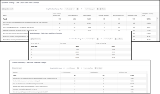 Chart Audit Reporting Collage