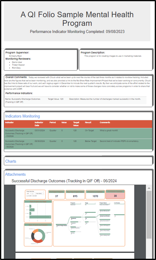 Performance Indicator Monitoring SmartStory