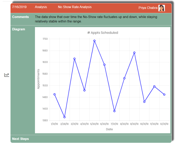 KPI In SmartStory