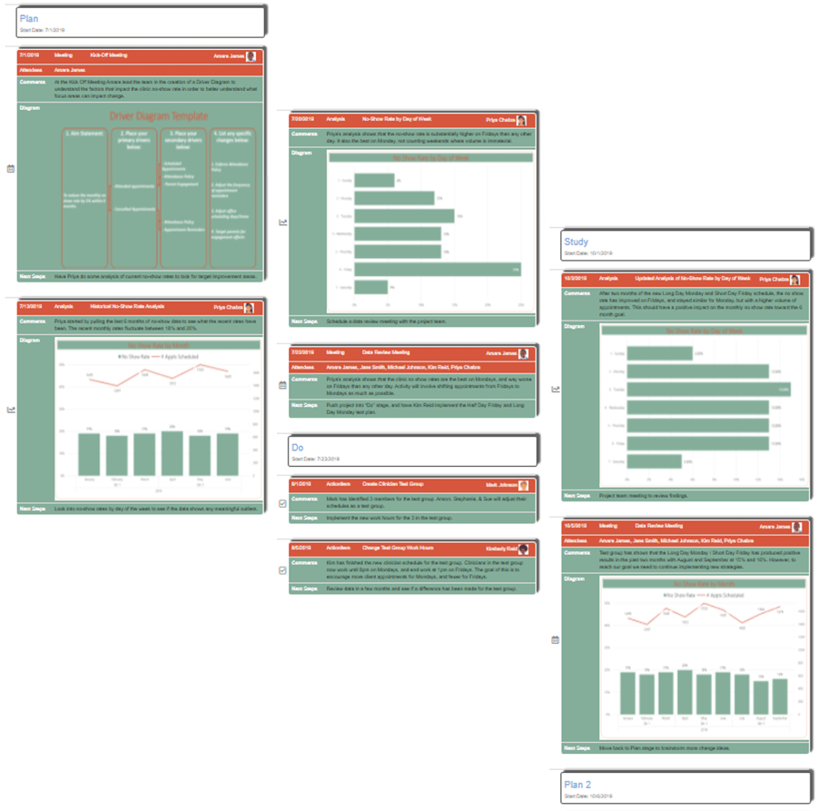 SmartStory Collage